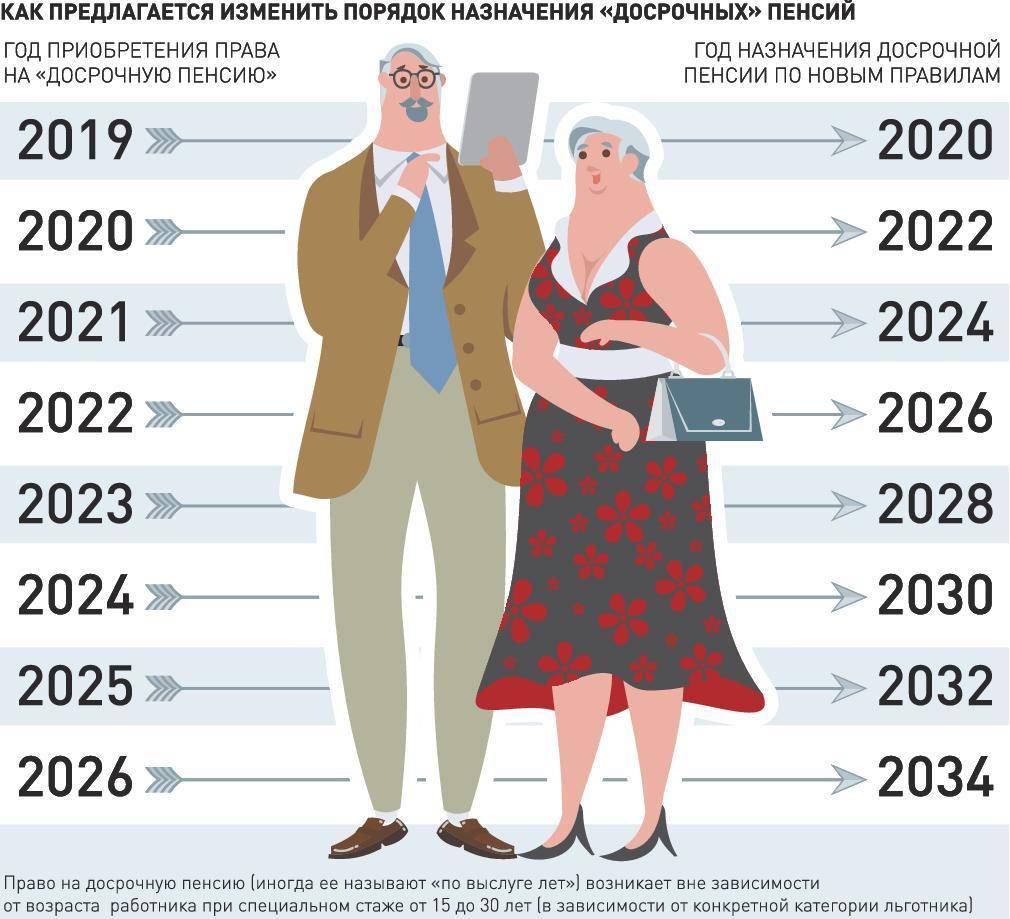 Пенсия и пенсионный возраст в эстонии в 2019, 2020 году, средняя