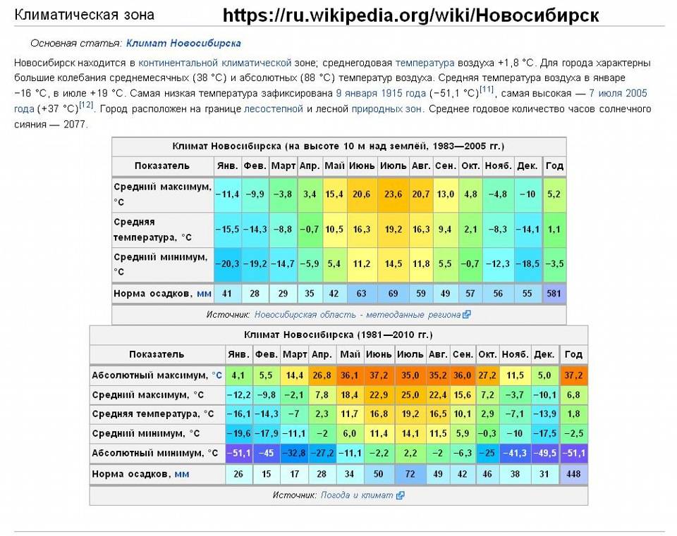 Климат великобритании — википедия. что такое климат великобритании