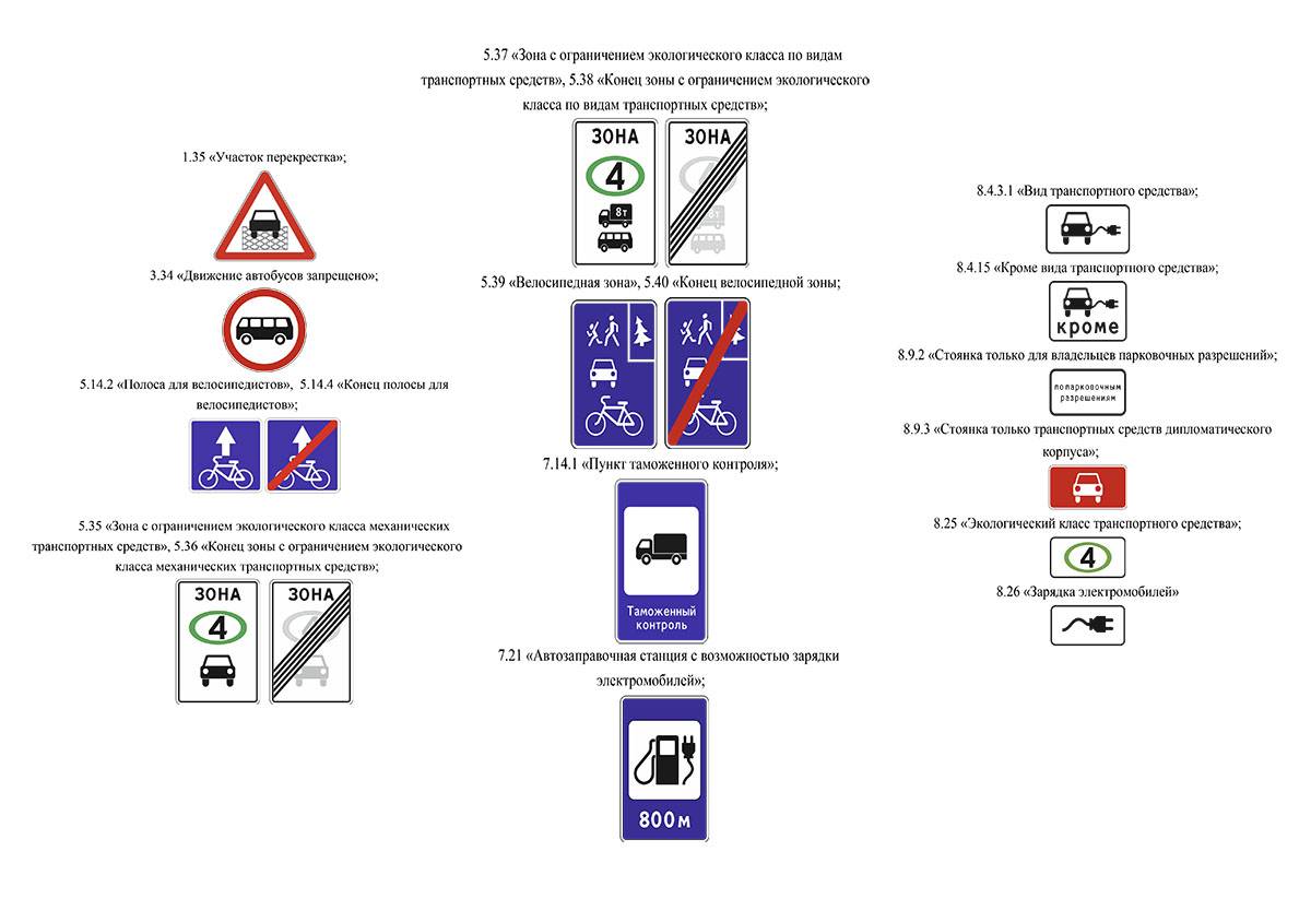 Знак парковки и дополнительные обозначения к нему, основные правила пользования