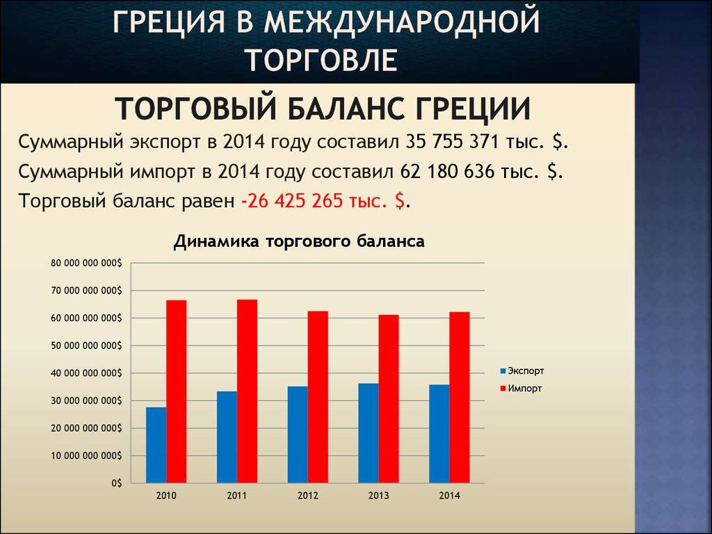 Проблемы и перспективы экономического роста в современной россии. возможен ли прогресс?