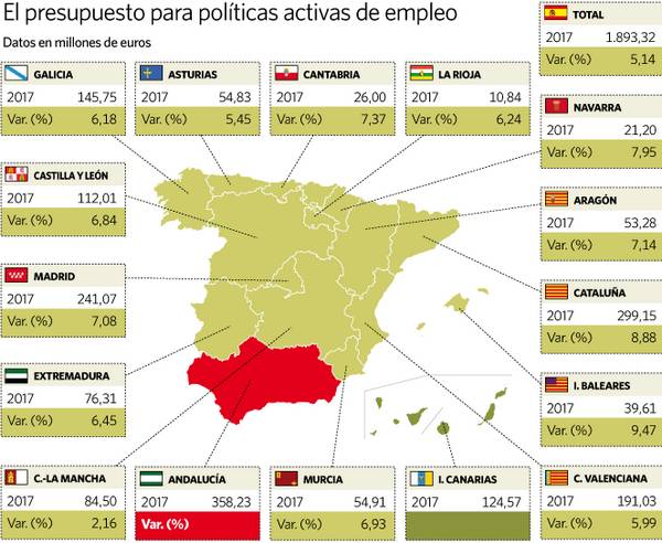 Стоимость жизни в испании