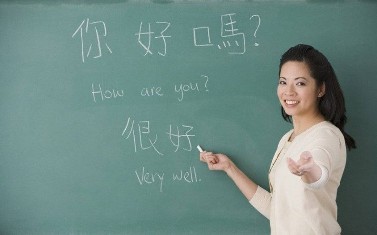 Китайский язык самостоятельно для начинающих с нуля