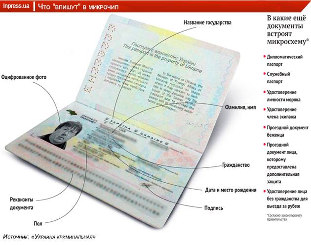 Работа в польше по биометрическому паспорту