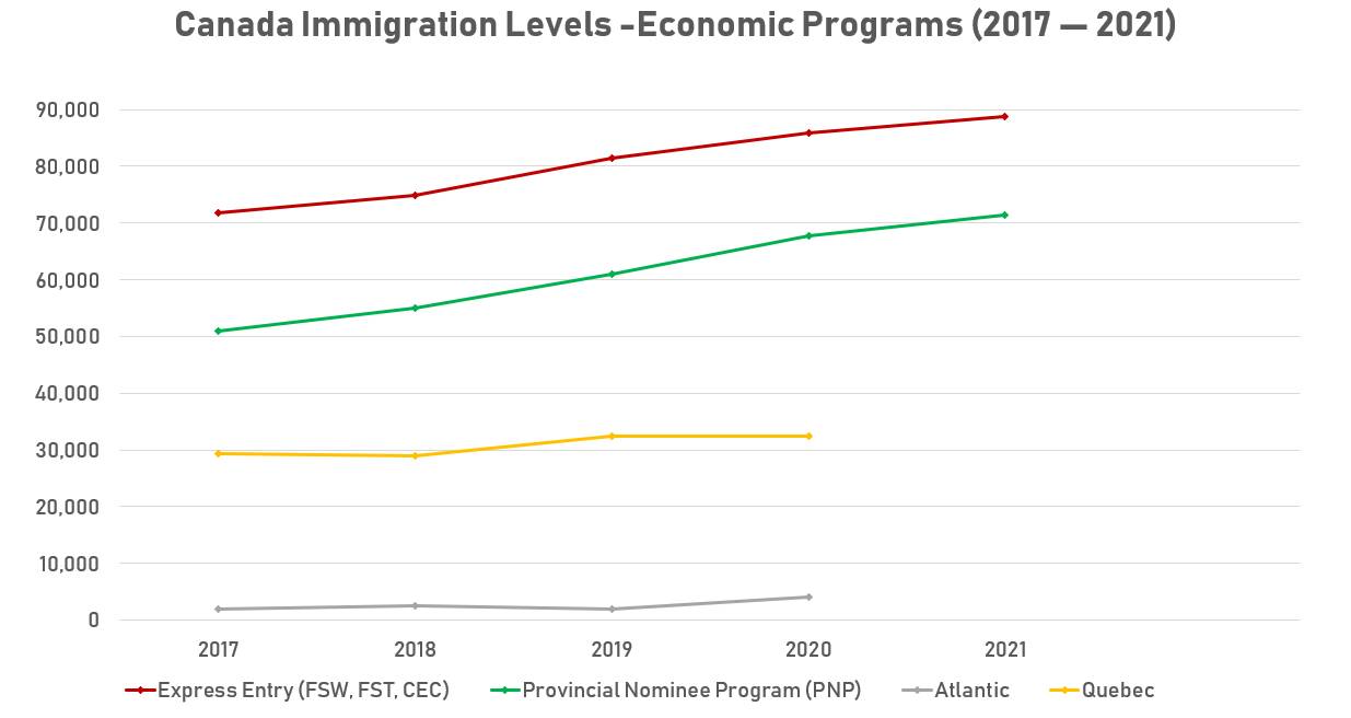 Программы иммиграции в канаду в 2021 году: федеральная, провинциальные