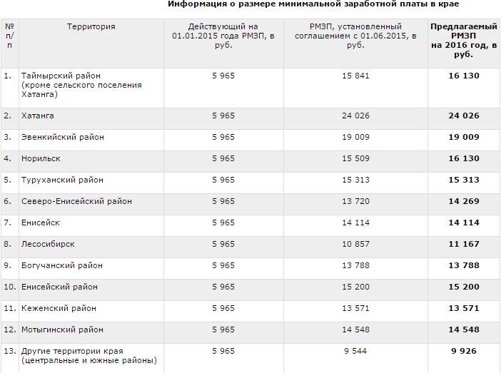 Средняя зарплата в швеции и уровень жизни населения 2021 года