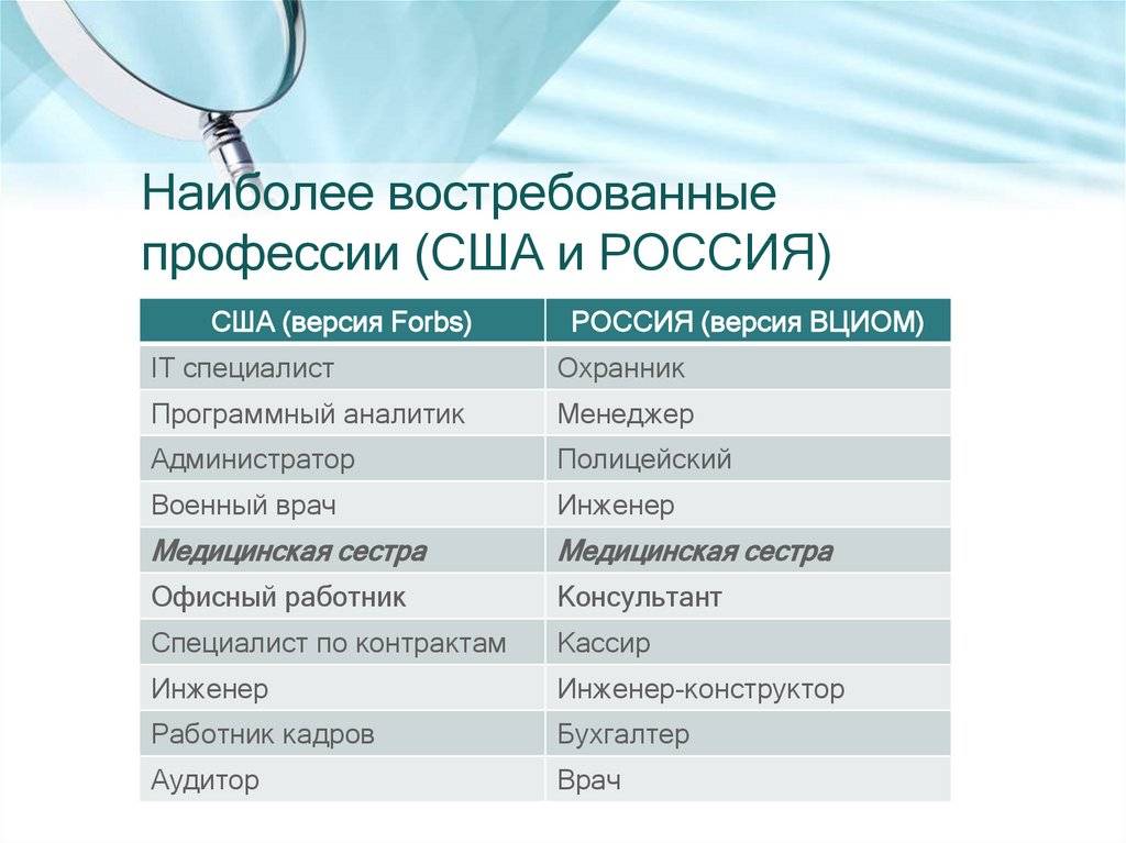 Средняя зарплата в москве 2021 года — росстат, мосстат и для алиментов
