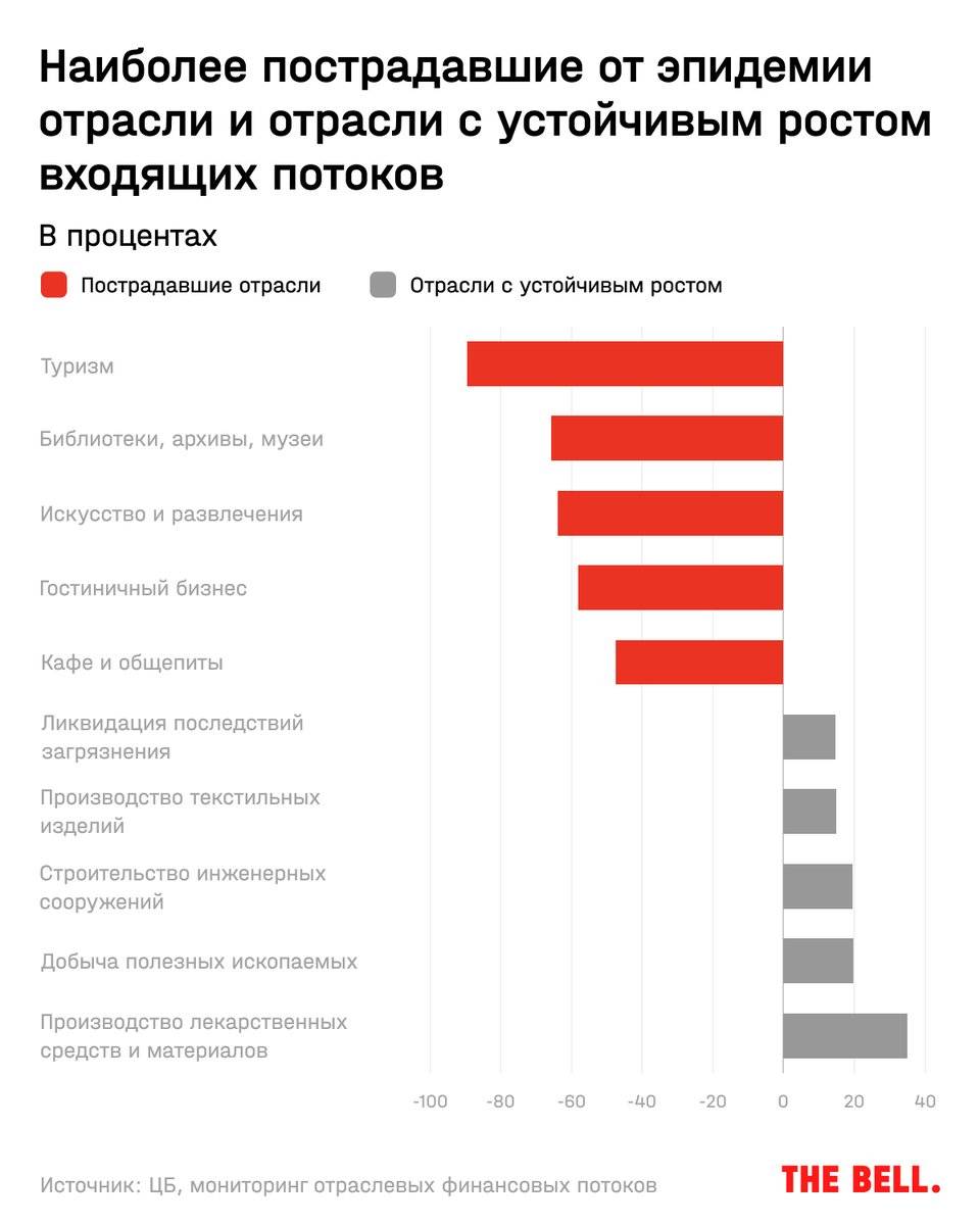 Какими будут главные тренды экономики рф в 2021 году – прогнозы — audit-it.ru
