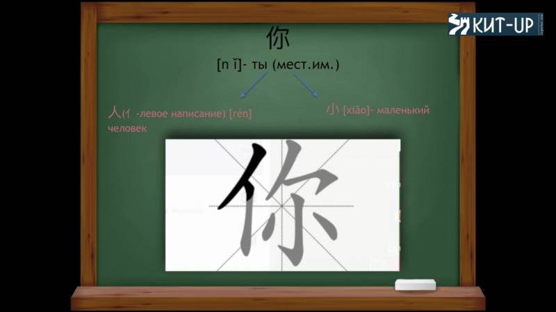 Китайский язык самостоятельно для начинающих с нуля