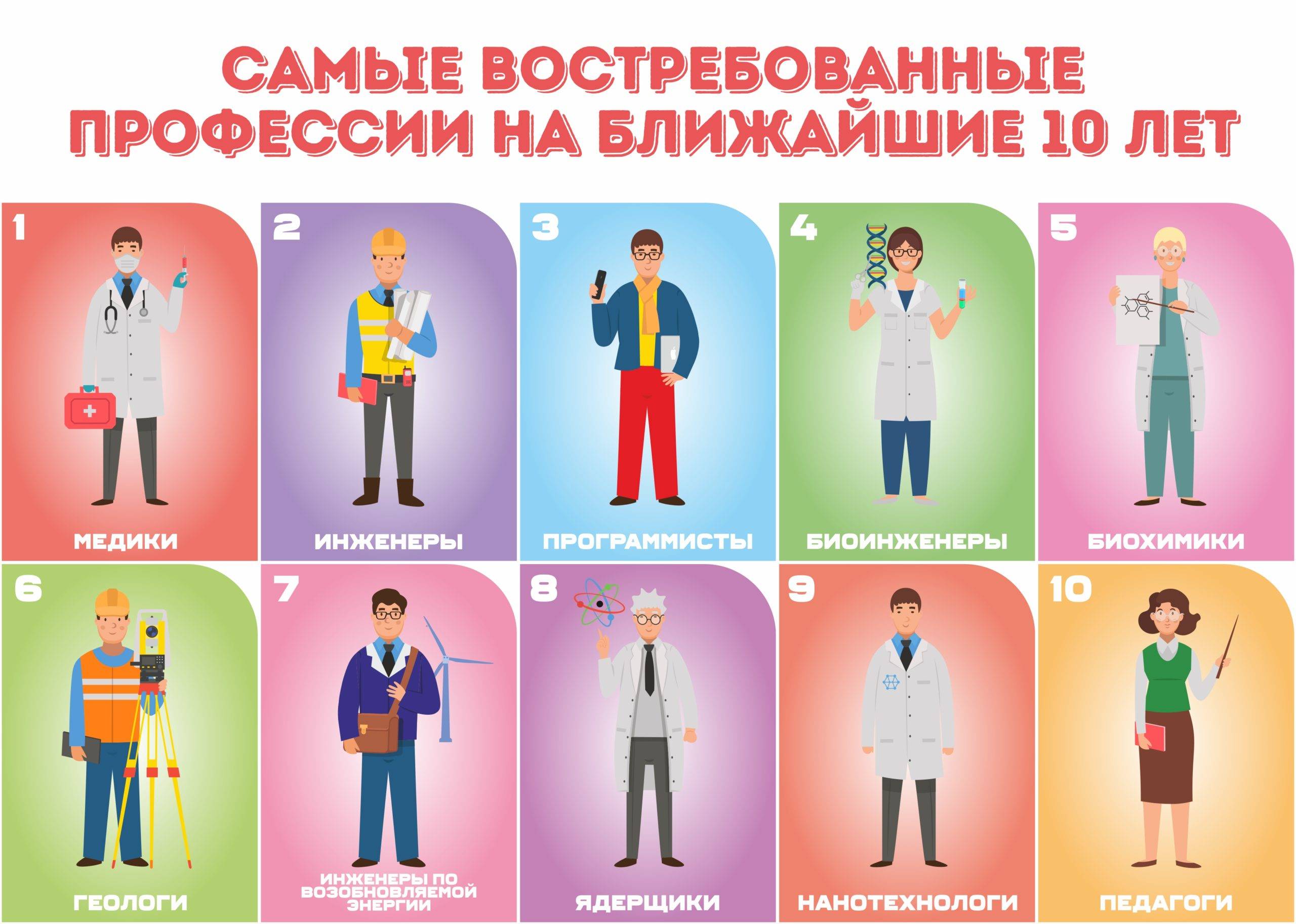 Самые высокооплачиваемые профессии в европе и сша | городработ.ру