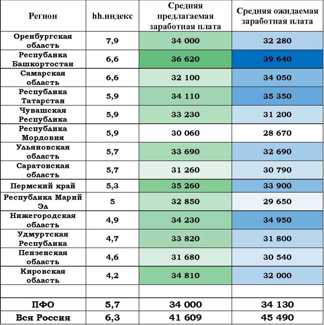Работа в риге для русских, украинцев и белорусов в 2021 году