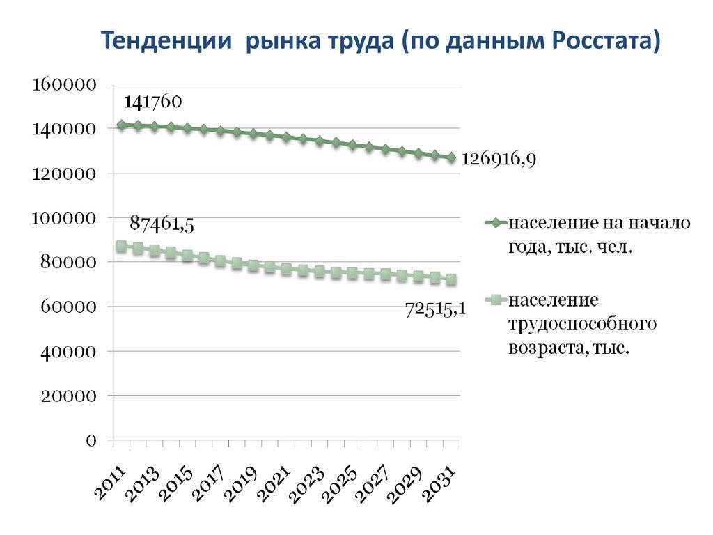 Кризис безработицы в сша из-за пандемии в цифрах | страны и регионы | fin-accounting.ru