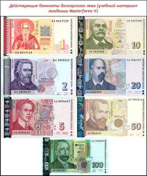 Валюта болгарии