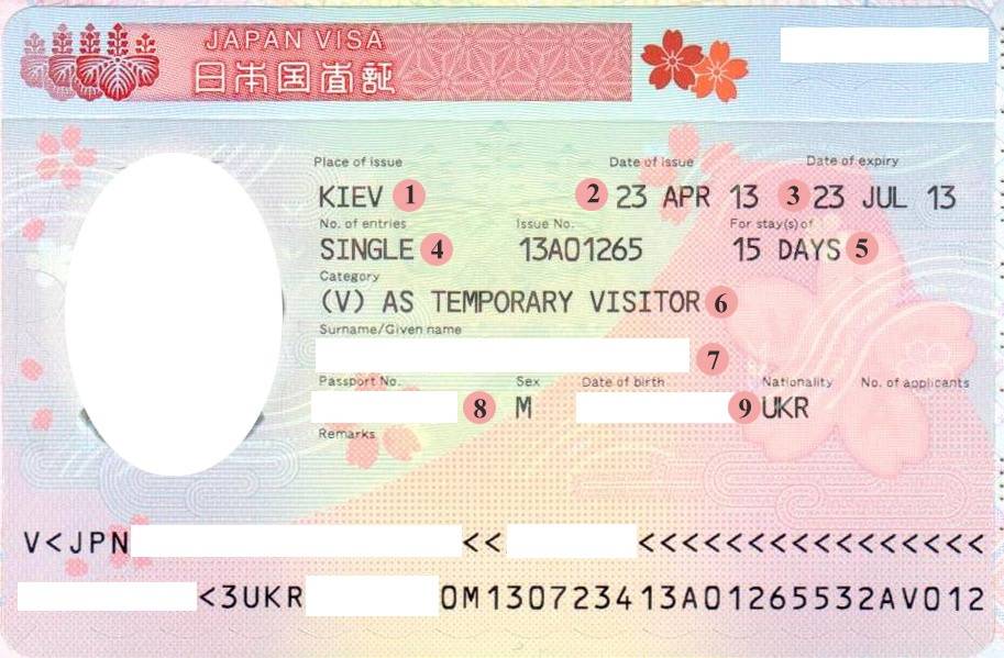 Виза в японию: чтобы получить её самостоятельно для россиян потребуется турваучер или приглашение