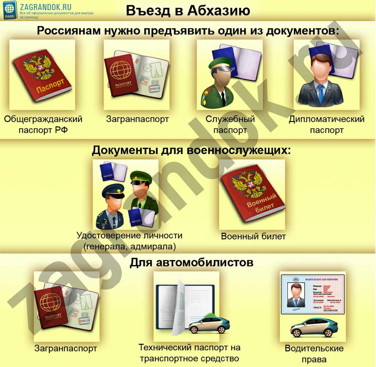 Правила въезда и получения визы в абхазию для россиян и других иностранцев