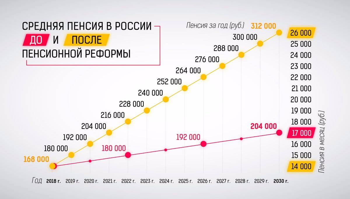 Средняя пенсия в россии и других странах мира в 2020 году