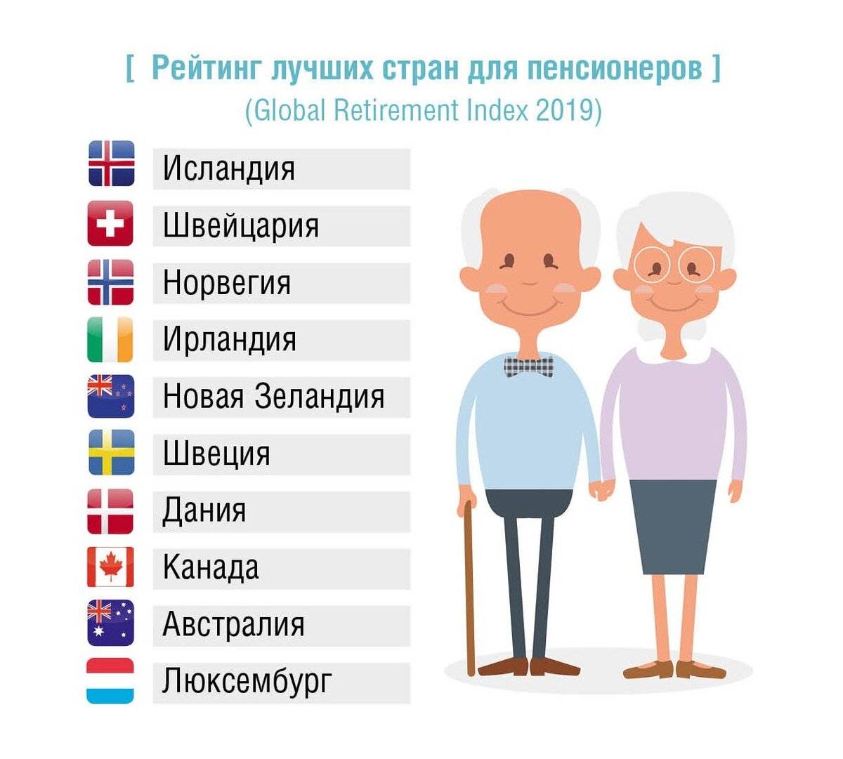 Недвижимость в Испании для пенсионеров из России: как выбрать и стоит ли покупать