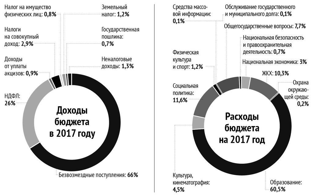 Ндфл в 2021 году — audit-it.ru