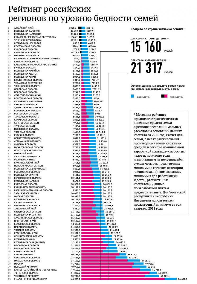 Жизнь русских в сша: отзывы, уровень зарплат, плюсы и минусы, сравнение — лучшие штаты для эмигрантов — vne-berega.ru