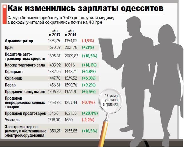 Как найти работу в шанхае в 2021 году для русских