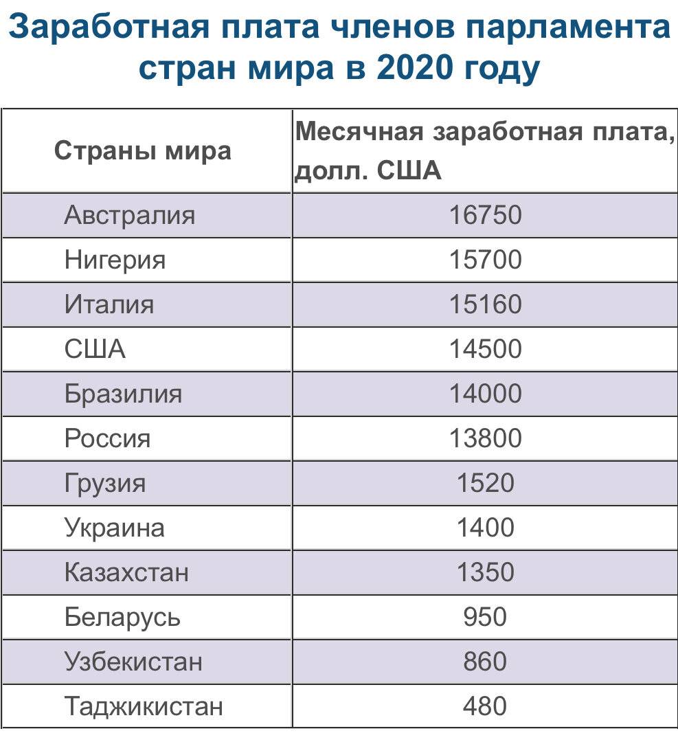 Работа в лос-анджелесе для русских в 2020 году: список вакансий, размер зарплат и как устроиться