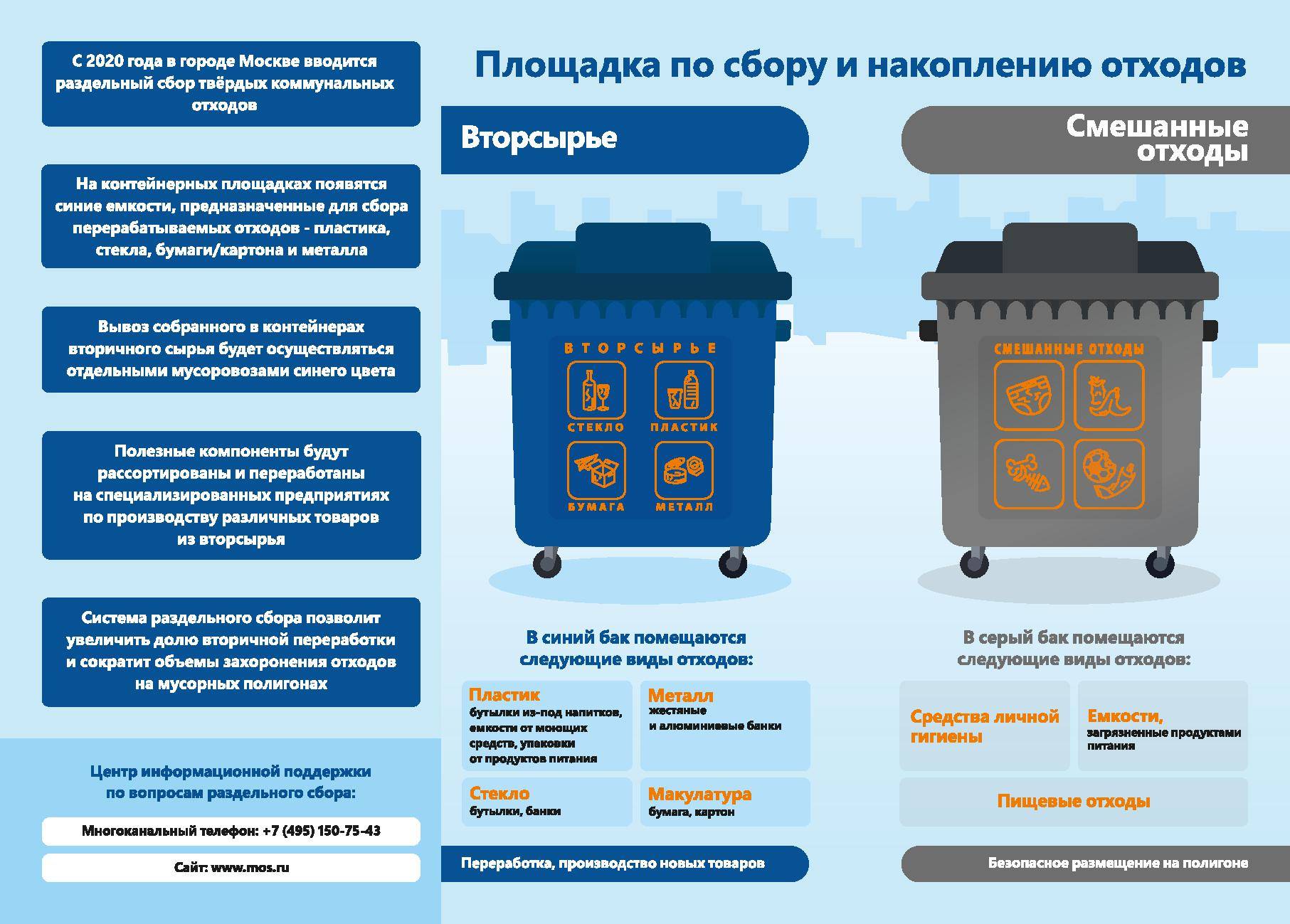 Раздельный сбор мусора: правила сортировки отходов для переработки, как организовать систему разделения, что и куда выбрасывать, как начать сортировать?