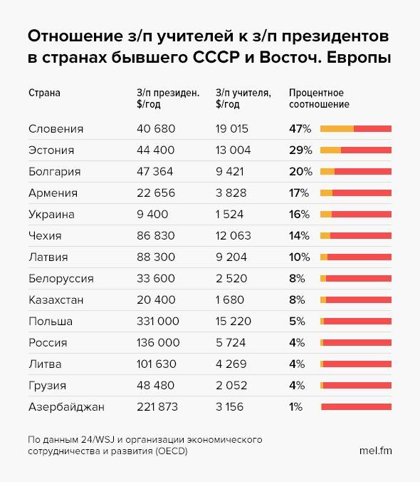 Размер пенсий в странах мира в таблице: сравнение россии с европейскими странами