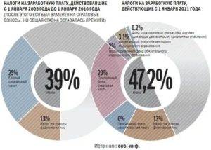Каков подоходный налог в сша и других странах мира - nalog-nalog.ru