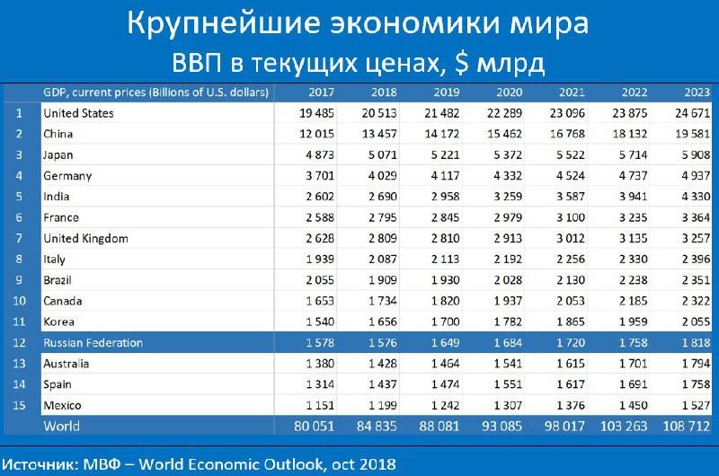 Курсовая работа: экономический рост южной кореи - bestreferat.ru