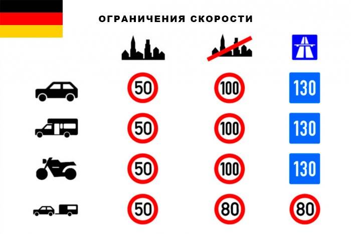 Особенности правил дорожного движения в германии