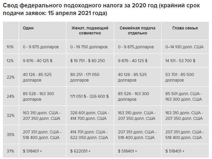 Налоги в чехии для иностранцев в 2021 году: ндфл, ндс
