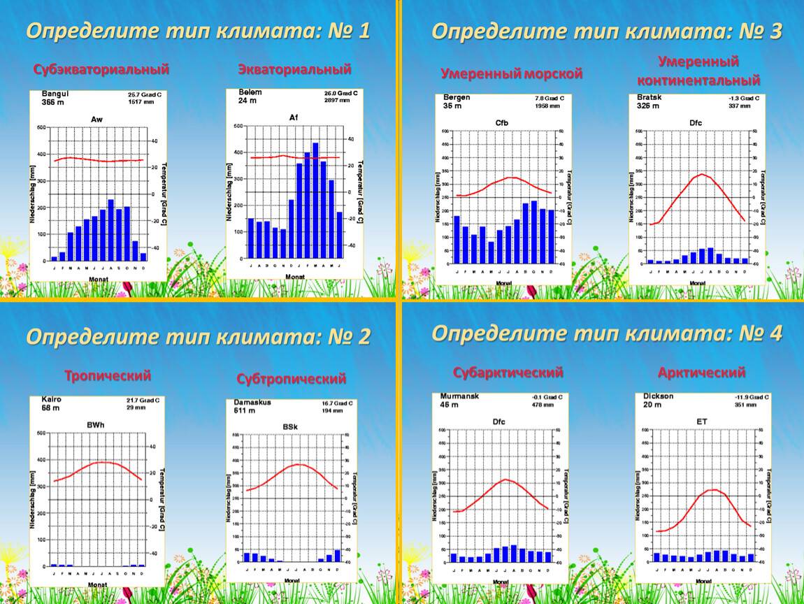 Особенности погоды и климата в болгарии по месяцам