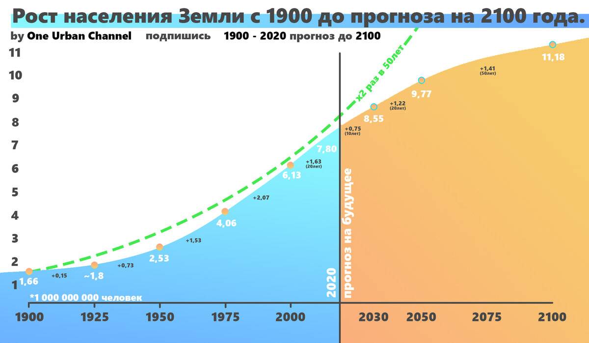Как живут русские в сша в 2021 году: диаспоры, общины