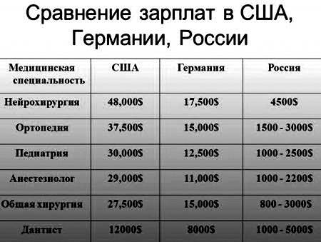 Средняя зарплата в польше по профессиям в 2021 году до и после уплаты налогов в рублях, евро, злотых
