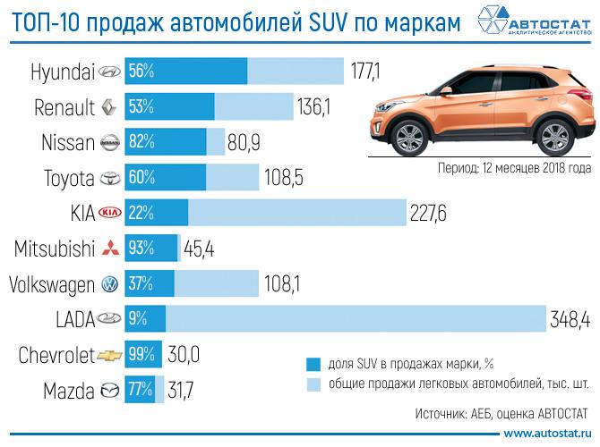 Покупка автомобиля б/у в болгарии: способы и варианты оформления