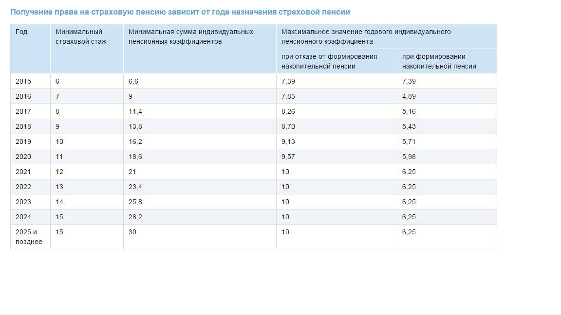 Пенсия по старости и пенсионный возраст в израиле в 2019, 2020 году