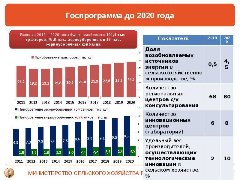 Топ-5 главных проблем российской экономики %2021% и их решение