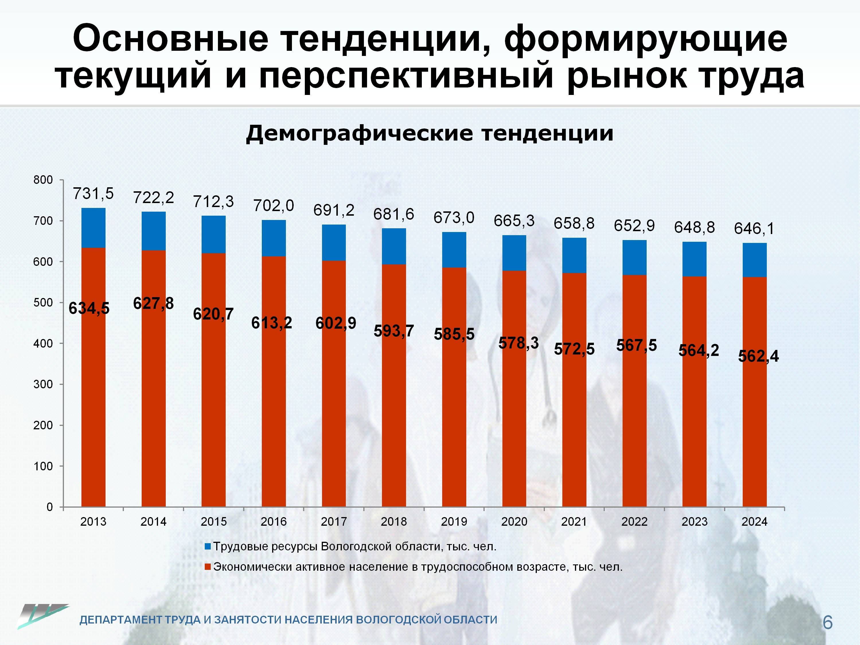 Экономика турции