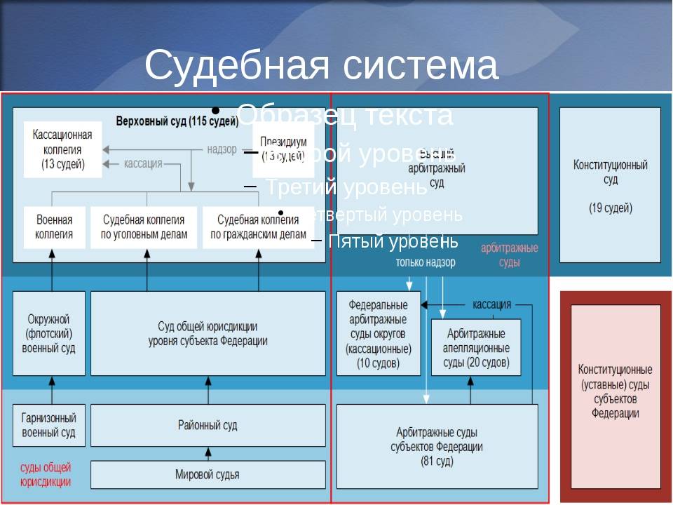 Фрг судебная власть структура | nwlb.ru