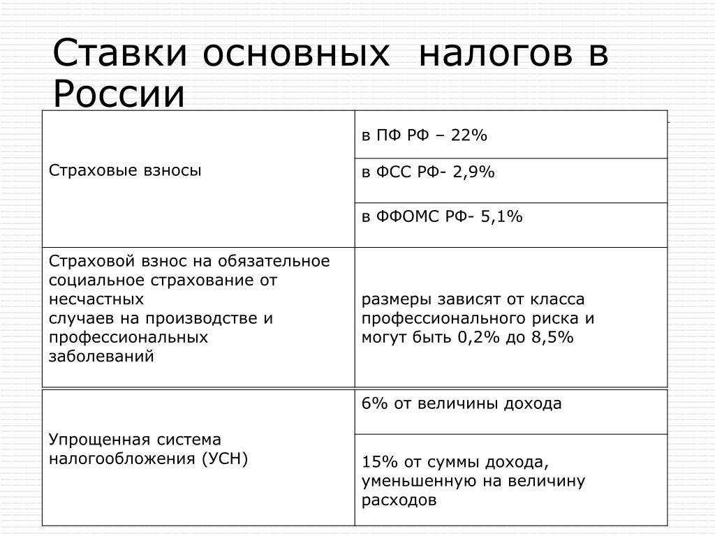 Пример заполнения формы 6-НДФЛ и ЕРСВ за 1кв. 2018 года