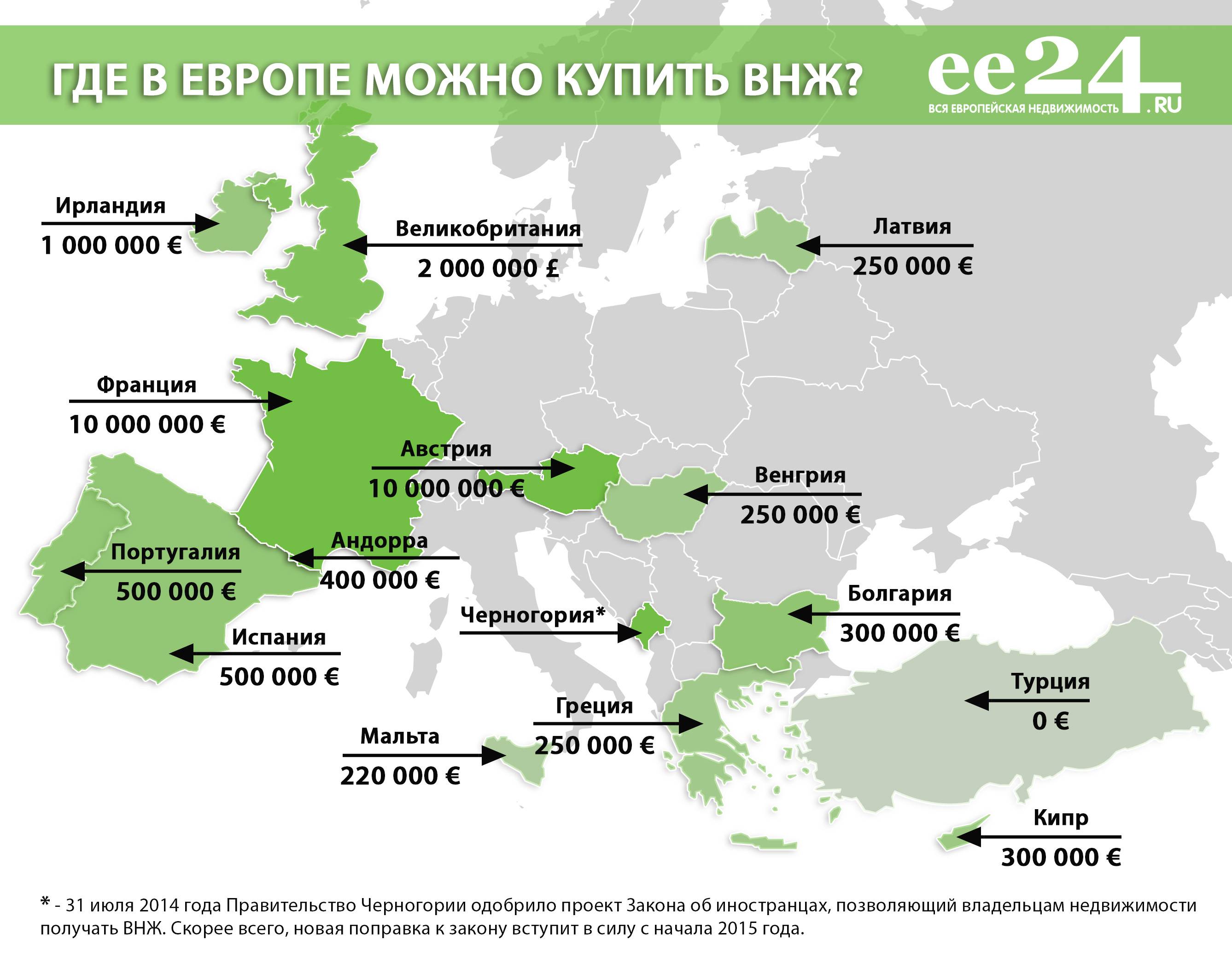 Вид на жительство в черногории: как получить, документы