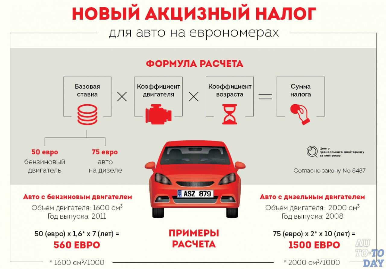 Как купить автомобиль в белоруссии и пригнать в россию в 2020 году? | помощь водителям в 2021 году