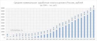 Cредняя зарплата в болгарии в  2021  году