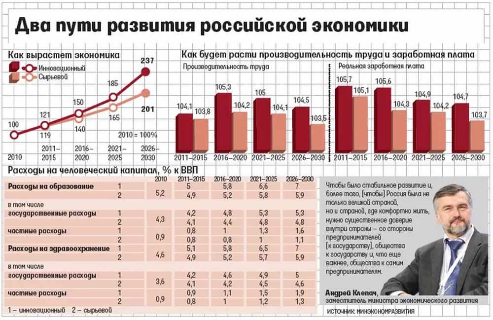 Финансовый прогноз на 2021 год для россии | финансы
