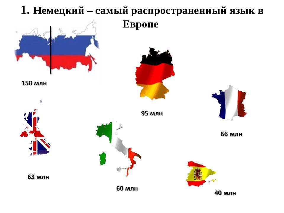 В каких странах говорят на немецком языке