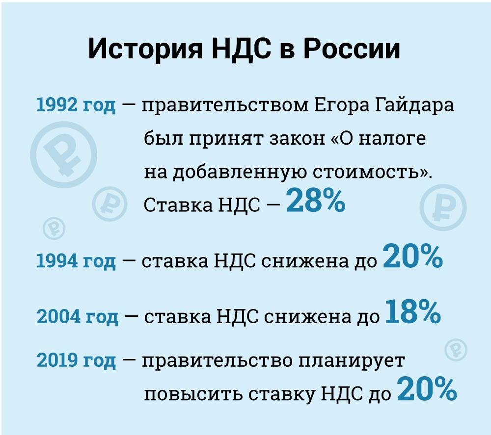 Ндс при экспорте товаров в 2020-2021 годах (возмещение) - nalog-nalog.ru