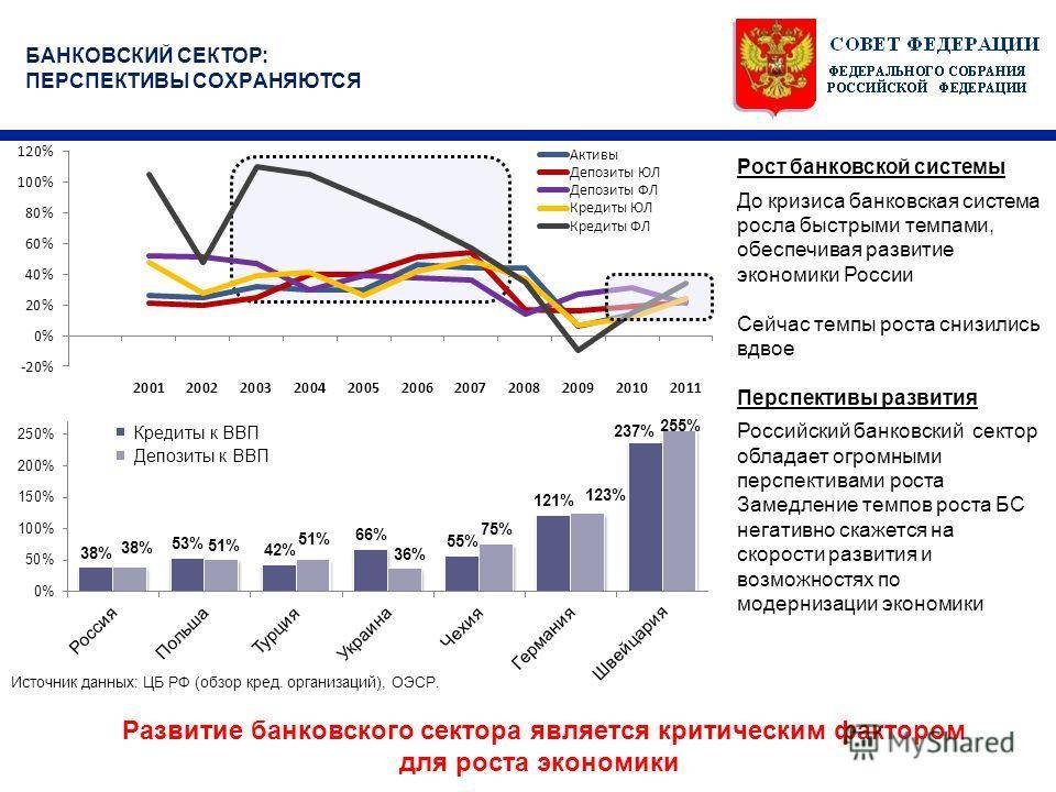 Топ-5 главных проблем российской экономики 2021 года и их решение