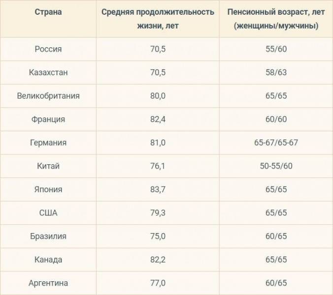 Какая пенсия в сша | immigration-online.ru
