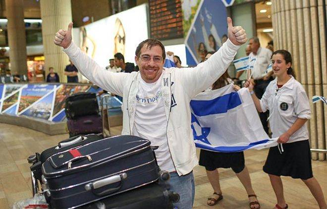 Бизнес-возможности в израиле для репатриантов и иностранцев