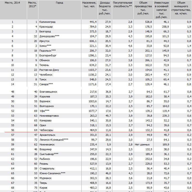 Топ 25 лучшие города россии для проживания (рейтинг 2021/2020)