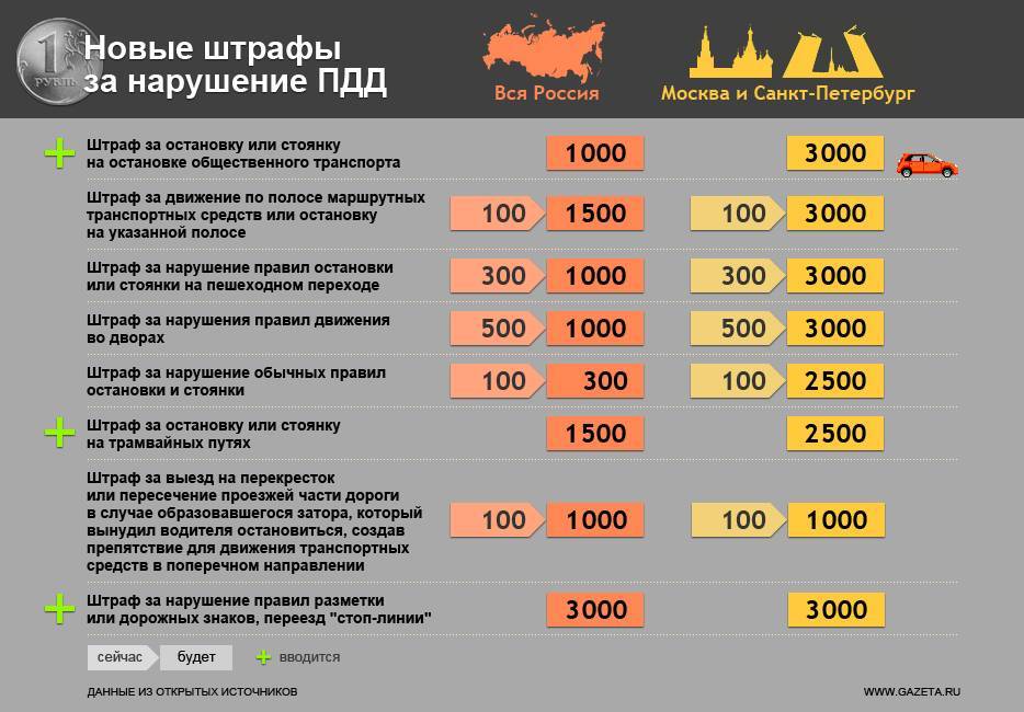 Штрафы гибдд за превышение скорости в 2021 году - что важно знать? | shtrafy-gibdd.ru | shtrafy-gibdd.ru